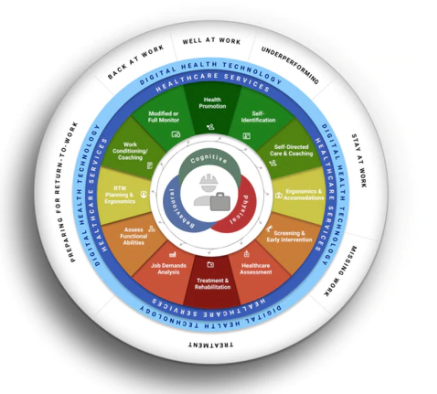 Debut of the Wellness Wheel