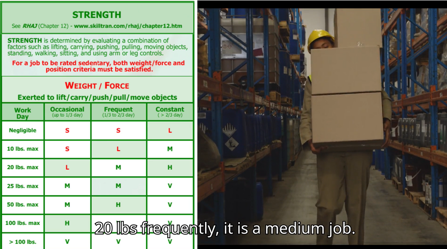 Job Demands Analysis (6 hours Online)