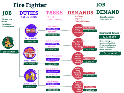 Job Demands Analysis (6 hours Online)