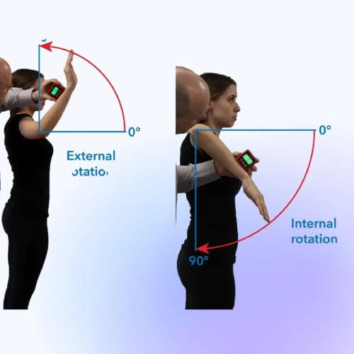 Proper Rotation Testing FCE Packages for Clinics | Functional Testing Tools – Metriks Education ...