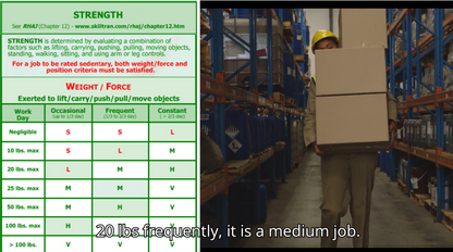 Job Demands Analysis (6 hours Online)